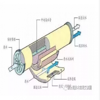 對于膜的7個誤解你了解幾個？